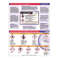 Reference & Training Materials