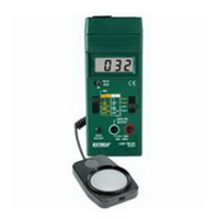 Light Meters